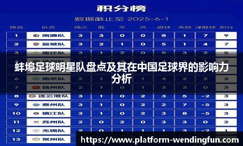 蚌埠足球明星队盘点及其在中国足球界的影响力分析